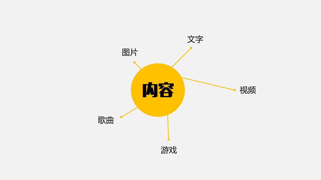 【網(wǎng)絡運營】網(wǎng)絡運營中比廣告更多的牛b百倍手段“內(nèi)容運營”