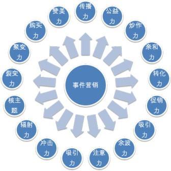 【網(wǎng)絡(luò)運(yùn)營】多元化的時(shí)代，事件營銷在未來的地位提升