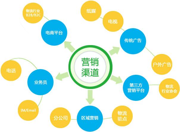 【網(wǎng)絡(luò)運(yùn)營(yíng)】如何持久發(fā)展網(wǎng)絡(luò)營(yíng)銷(xiāo)策略？
