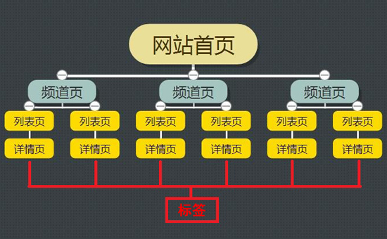 全方位提升網(wǎng)站效能的關(guān)鍵舉措